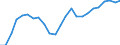 Indicator: Real Gross Domestic Product:: All Industries in Charles City County, VA