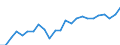 Indicator: Real Gross Domestic Product:: Private Services-Providing Industries in Charles City County, VA