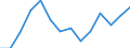 Indicator: Housing Inventory: Active Listing Count: ty, VA