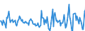 Indicator: Housing Inventory: Active Listing Count: Month-Over-Month in Charlottesville City, VA