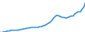 Indicator: Housing Inventory: Active Listing Count: Charlottesville city, VA