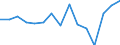Indicator: Housing Inventory: Active Listing Count: r Charlottesville city, VA