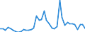 Indicator: Housing Inventory: Active Listing Count: ed by Building Permits for Charlottesville City, VA