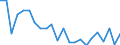 Indicator: Housing Inventory: Active Listing Count: e city, VA