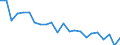 Indicator: Housing Inventory: Active Listing Count: harlottesville city, VA