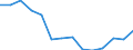 Indicator: Housing Inventory: Active Listing Count: n Charlottesville city, VA
