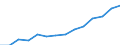 Indicator: Housing Inventory: Active Listing Count: imate) in Charlottesville city, VA
