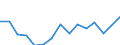 Indicator: Housing Inventory: Active Listing Count: r Charlottesville city, VA