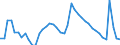 Indicator: Housing Inventory: Active Listing Count: ty, VA