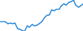 Indicator: Housing Inventory: Active Listing Count: City, VA