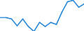 Indicator: Housing Inventory: Active Listing Count: g in Charlottesville City, VA