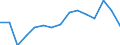 Indicator: Housing Inventory: Active Listing Count: (5-year estimate) Index for Charlottesville city, VA