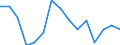 Indicator: Housing Inventory: Active Listing Count: as a Percentage of Households with Children (5-year estimate) in Charlottesville city, VA
