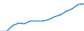 Indicator: Housing Inventory: Active Listing Count: eted an Associate's Degree or Higher (5-year estimate) in Charlottesville city, VA