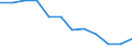 Indicator: Housing Inventory: Active Listing Count: Level (5-year estimate) in Charlottesville city, VA