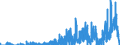 Indicator: Housing Inventory: Active Listing Count: le city, VA