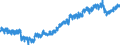 Indicator: Housing Inventory: Active Listing Count: City, VA