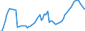 Indicator: Housing Inventory: Active Listing Count: city, VA