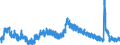 Indicator: Housing Inventory: Active Listing Count: ty, VA