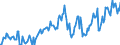 Indicator: Housing Inventory: Average Listing Price: in Charlottesville City, VA