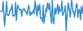 Indicator: Housing Inventory: Average Listing Price: Month-Over-Month in Charlottesville City, VA