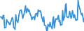 Indicator: Housing Inventory: Average Listing Price: Year-Over-Year in Charlottesville City, VA