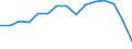 Indicator: Population Estimate,: Total, Not Hispanic or Latino, Black or African American Alone (5-year estimate) in Charlottesville city, VA
