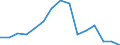 Indicator: Population Estimate,: Total, Not Hispanic or Latino, Native Hawaiian and Other Pacific Islander Alone (5-year estimate) in Charlottesville City, VA