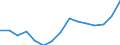 Indicator: Population Estimate,: Total, Not Hispanic or Latino, Two or More Races, Two Races Excluding Some Other Race, and Three or More Races (5-year estimate) in Charlottesville City, VA