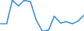 Indicator: Population Estimate,: Total, Hispanic or Latino, Black or African American Alone (5-year estimate) in Charlottesville City, VA