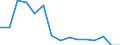 Indicator: Population Estimate,: Total, Hispanic or Latino, American Indian and Alaska Native Alone (5-year estimate) in Charlottesville City, VA