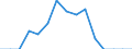 Indicator: Population Estimate,: Total, Hispanic or Latino, Asian Alone (5-year estimate) in Charlottesville City, VA