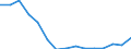 Indicator: Population Estimate,: Total, Hispanic or Latino, Some Other Race Alone (5-year estimate) in Charlottesville City, VA