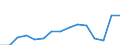 Indicator: Population Estimate,: Total, Hispanic or Latino, Two or More Races, Two Races Excluding Some Other Race, and Three or More Races (5-year estimate) in Charlottesville City, VA