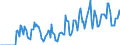 Indicator: Market Hotness:: Demand Score in Charlottesville City, VA