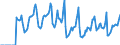 Indicator: Market Hotness:: Median Days on Market in Charlottesville City, VA