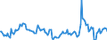 Indicator: Market Hotness:: Median Days on Market in Charlottesville City, VA