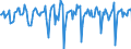 Indicator: Market Hotness:: Median Days on Market in Charlottesville City, VA