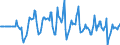 Indicator: Market Hotness:: Median Days on Market Versus the United States in Charlottesville City, VA