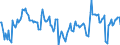 Indicator: Market Hotness:: Median Days on Market Day in Charlottesville City, VA