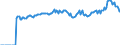 Indicator: Market Hotness:: Median Listing Price in Charlottesville City, VA