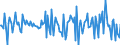 Indicator: Market Hotness:: Median Listing Price in Charlottesville City, VA