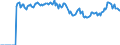 Indicator: Market Hotness:: Median Listing Price Versus the United States in Charlottesville City, VA