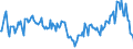 Indicator: Market Hotness:: Median Listing Price in Charlottesville City, VA