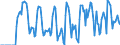Indicator: Market Hotness:: Supply Score in Charlottesville City, VA