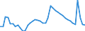 Indicator: Unemployed Persons in Charlottesville City, VA: 