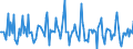 Indicator: Market Hotness: Page View Count per Property: in Charlottesville City, VA