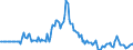Indicator: Market Hotness: Page View Count per Property: in Charlottesville City, VA