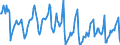 Indicator: Housing Inventory: Median Days on Market: in Charlottesville City, VA