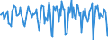 Indicator: Housing Inventory: Median Days on Market: Month-Over-Month in Charlottesville City, VA